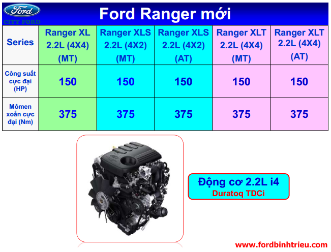 dong_co_ford_ranger_xltxlsxl_2019