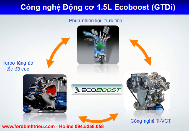 ford focus 2018 - cong nghe dong co ecoboost